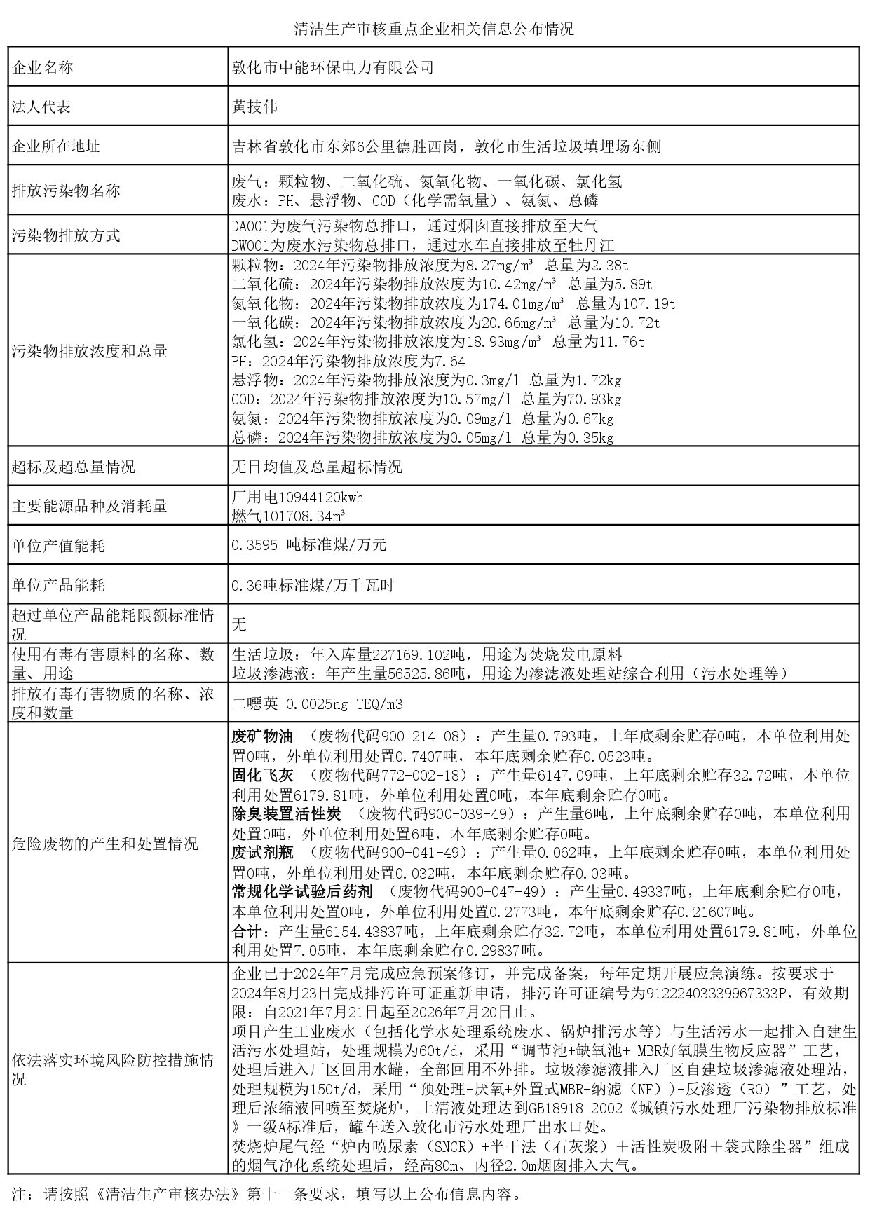 敦化市中能环保电力有限公司第一轮清洁生产信息公开